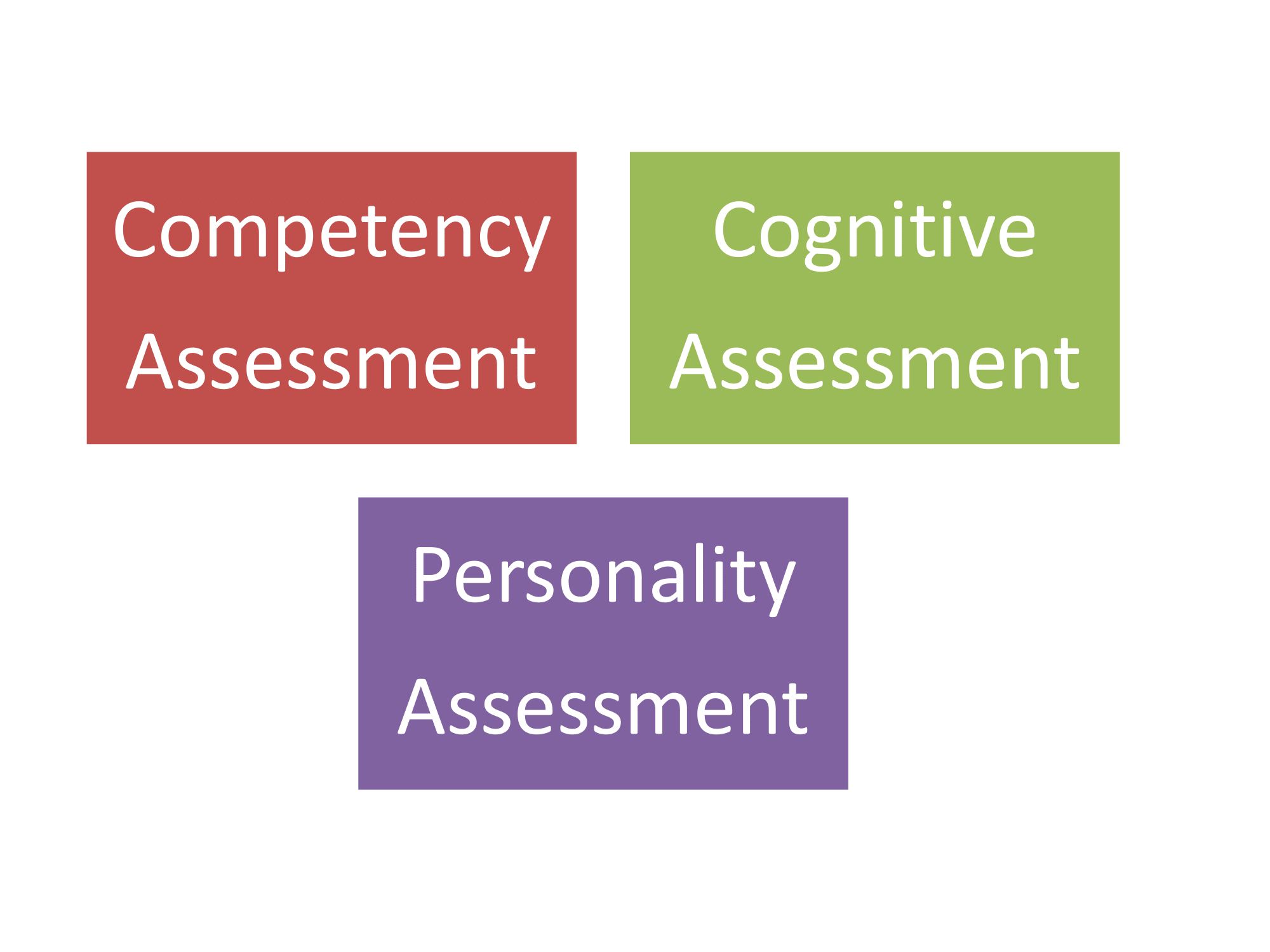 teoaris assessment areas